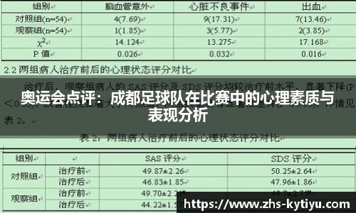 奥运会点评：成都足球队在比赛中的心理素质与表现分析