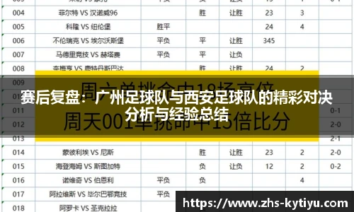 赛后复盘：广州足球队与西安足球队的精彩对决分析与经验总结